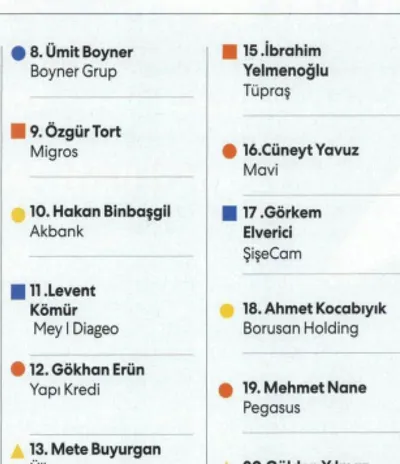 Fast Company / Genel Müdürümüz Levent Kömür Türkiye'nin Sürdürülebilirlik Liderleri Listesine Seçildi